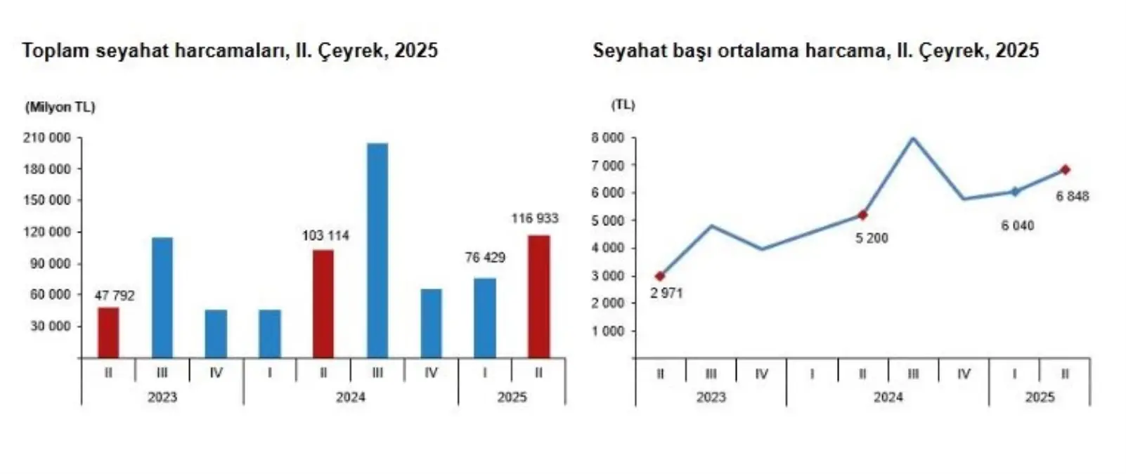 yerli turistlerin seyahat harcamalari yuzde 134 artti UQsbzhPH.jpg